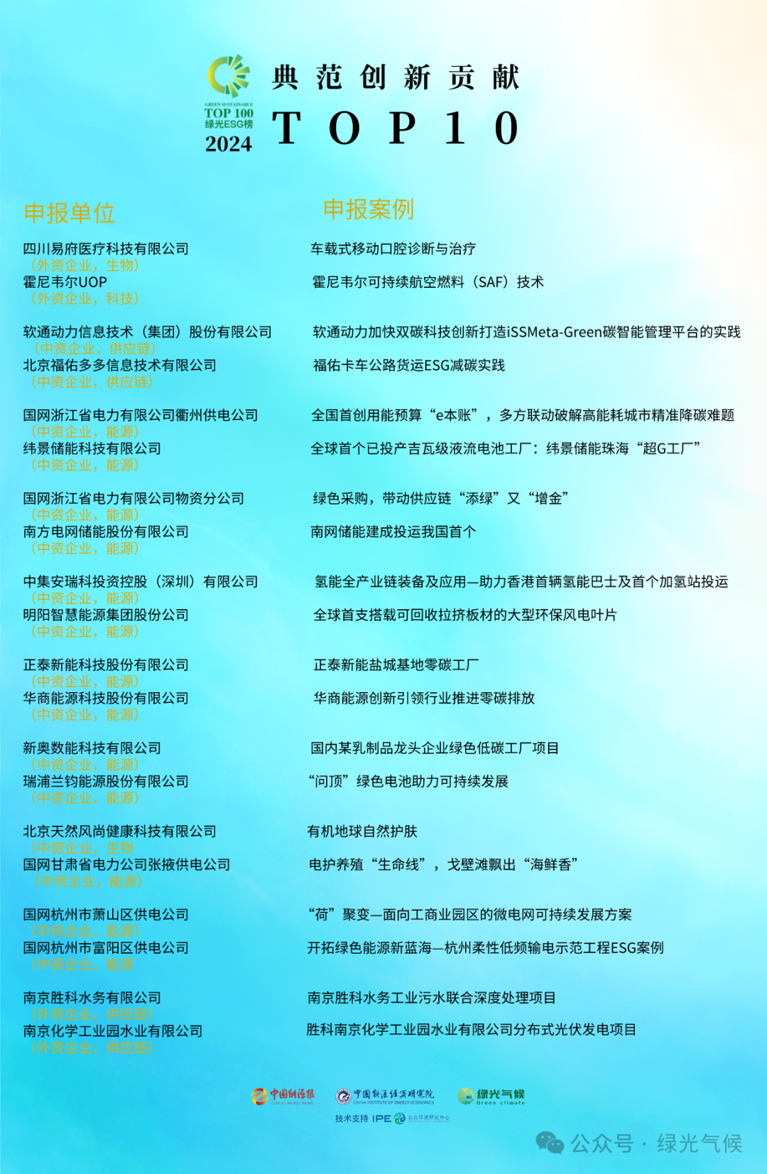 66(й)_w66